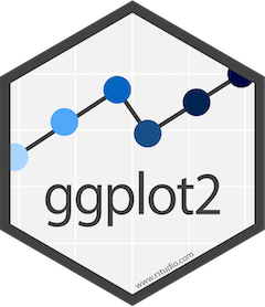 ggplot2